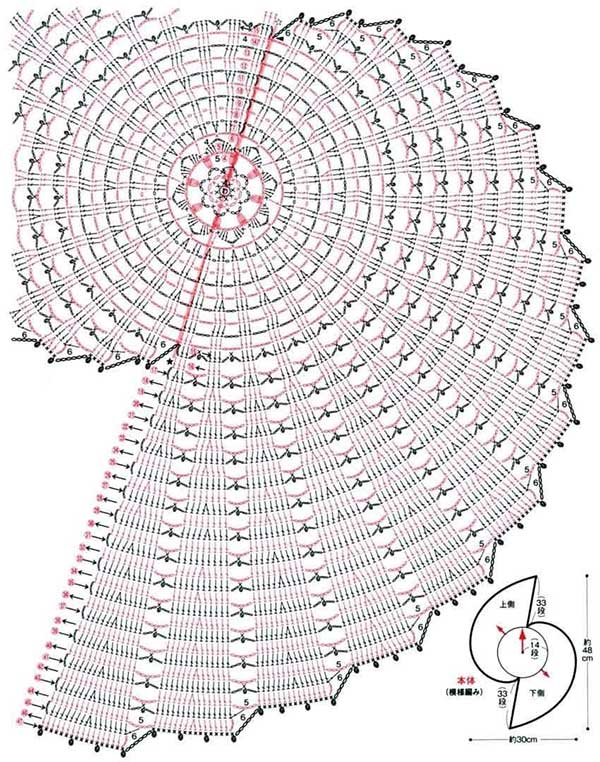 grafico gratis 2 Como fazer passo a passo.